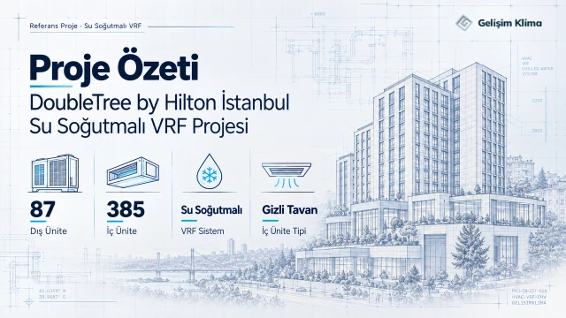DoubleTree by Hilton İstanbul su soğutmalı VRF projesi sonuç özeti: 87 dış ünite, 385 gizli tavan tipi iç ünite ve otel iklimlendirme sisteminin teknik özellikleri