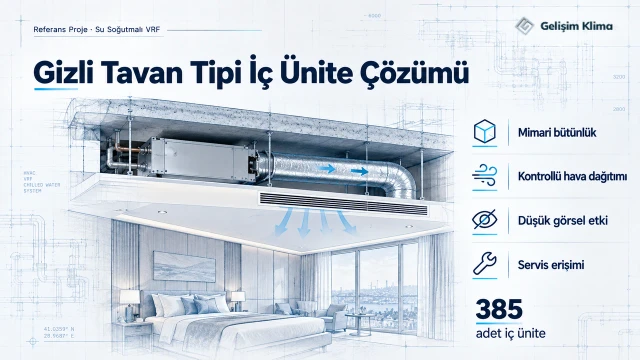 Otel odasında asma tavan içerisine yerleştirilen gizli tavan tipi VRF iç ünitesi ile hava kanalı, menfez ve hava dağıtım sistemi teknik şeması