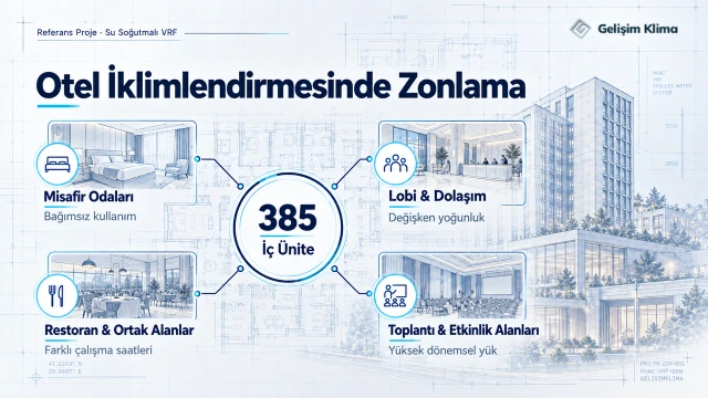 DoubleTree by Hilton otel VRF zonlama şeması: misafir odaları, lobi, restoran ve toplantı alanlarının bağımsız iklimlendirme bölgelerine ayrılması