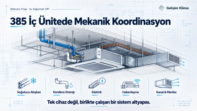 385 gizli tavan tipi VRF iç ünitesi için soğutucu akışkan boruları, kondens drenajı, elektrik, haberleşme ve havalandırma kanallarının mekanik koordinasyon çizimi