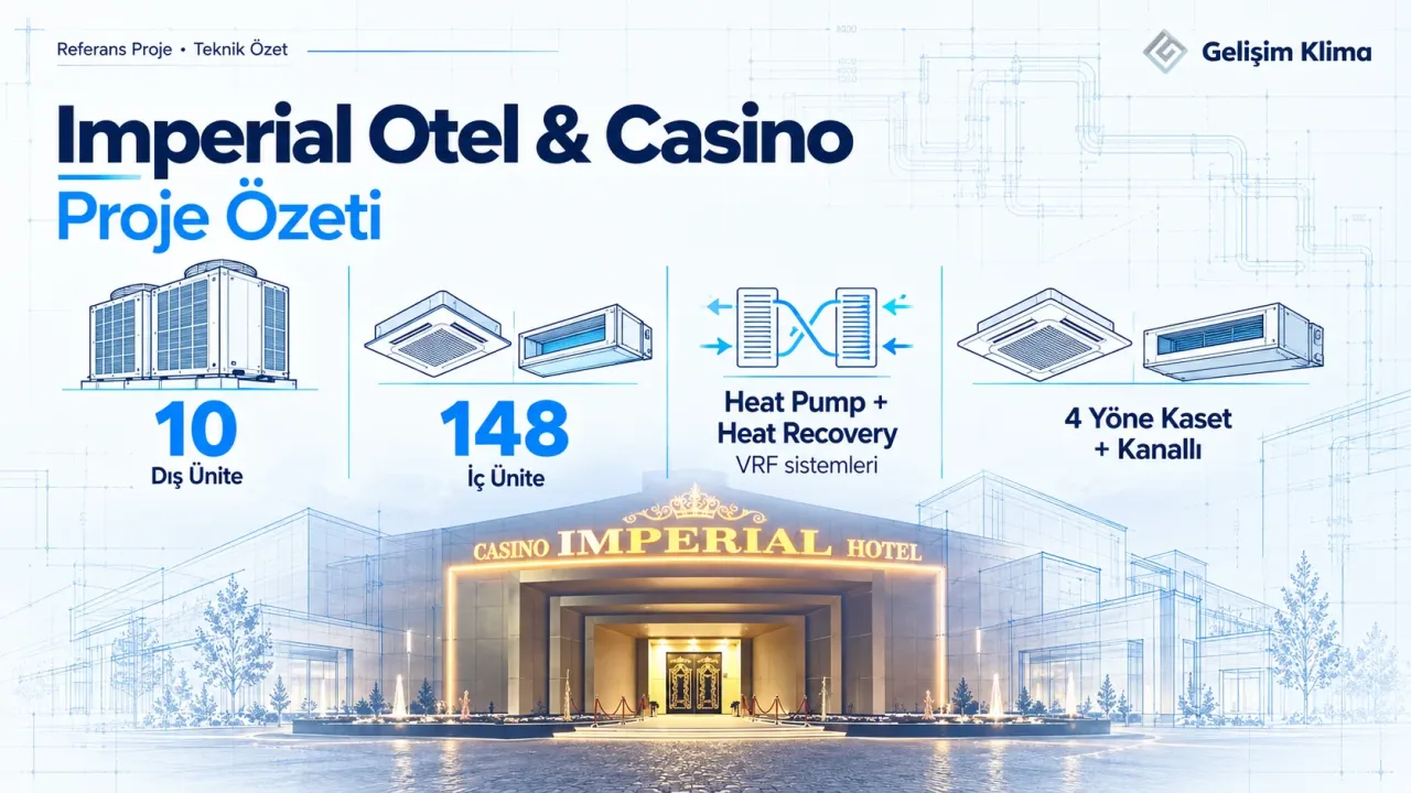 Imperial Otel & Casino VRF projesindeki 10 dış ünite, 148 iç ünite, kaset ve kanallı cihaz çözümlerinin özeti.