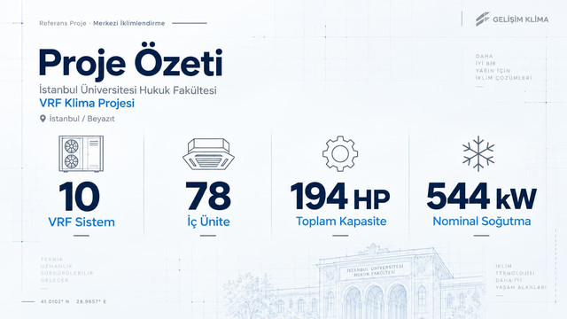 İstanbul Üniversitesi Hukuk Fakültesi VRF projesinin 10 sistem, 78 iç ünite, 194 HP ve 544 kW kapasite özeti