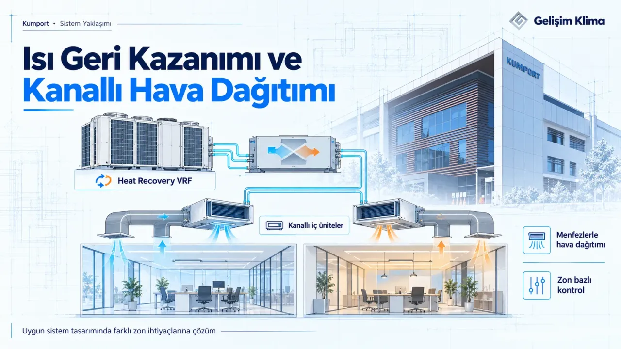 Isı geri kazanımlı VRF sisteminde zonlar, kanallı iç üniteler ve menfezlerle hava dağıtımını açıklayan şematik çizim.
