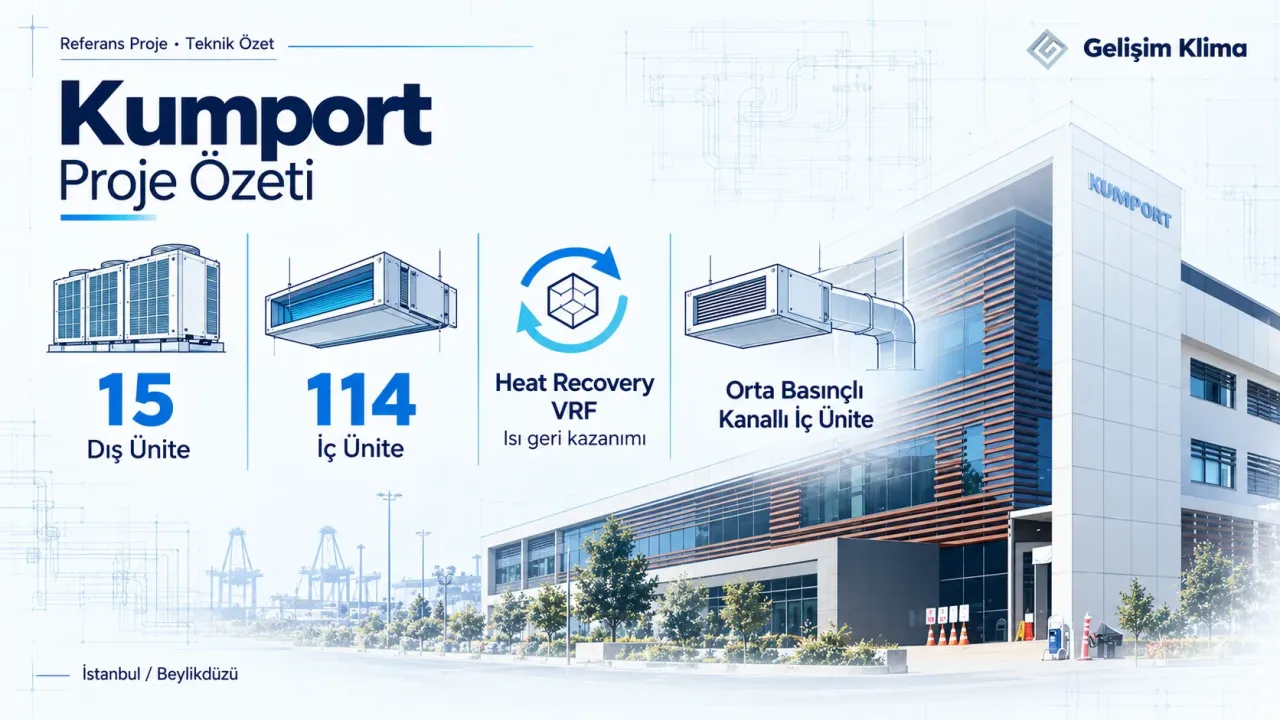 Kumport VRF projesinin 15 dış ünite, 114 iç ünite, ısı geri kazanımı ve kanallı iç ünite özelliklerini gösteren infografik.